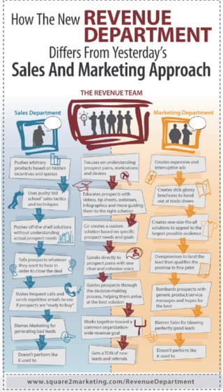 Revenue Department Infographic
