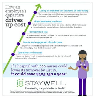 Health care turnover infographic - 2