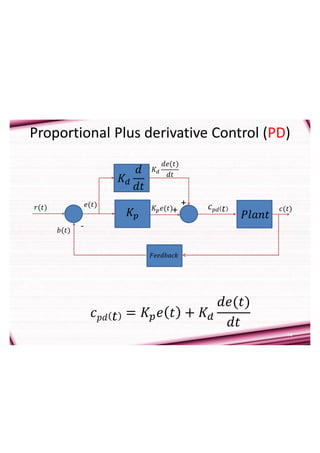 14
Proportional Plus derivative Control (PD)
𝑐𝑝𝑑 𝑡 = 𝐾𝑝𝑒 𝑡 + 𝐾𝑑
𝑑𝑒(𝑡)
𝑑𝑡
-
𝑟(𝑡)
𝑏(𝑡)
𝑒(𝑡)
𝐾𝑝
𝐾𝑑
𝑑𝑒(𝑡)
𝑑𝑡
𝑃𝑙𝑎𝑛𝑡
𝐹𝑒𝑒𝑑𝑏𝑎𝑐𝑘
𝑐(𝑡)
𝐾𝑑
𝑑
𝑑𝑡
+
+
𝐾𝑝𝑒(𝑡) 𝑐𝑝𝑑 𝑡
 