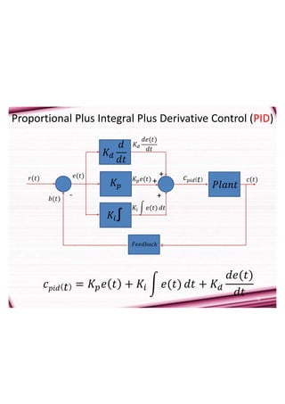18
Proportional Plus Integral Plus Derivative Control (PID)
𝑐𝑝𝑖𝑑 𝑡 = 𝐾𝑝𝑒 𝑡 + 𝐾𝑖 𝑒(𝑡) 𝑑𝑡 + 𝐾𝑑
𝑑𝑒(𝑡)
𝑑𝑡
-
𝑟(𝑡)
𝑏(𝑡)
𝑒(𝑡)
𝐾𝑝
𝐾𝑑
𝑑𝑒(𝑡)
𝑑𝑡
𝑃𝑙𝑎𝑛𝑡
𝐹𝑒𝑒𝑑𝑏𝑎𝑐𝑘
𝑐(𝑡)
𝐾𝑑
𝑑
𝑑𝑡
+
+
𝐾𝑝𝑒(𝑡) 𝑐𝑝𝑖𝑑 𝑡
𝐾𝑖∫
𝐾𝑖 𝑒(𝑡) 𝑑𝑡
+
 