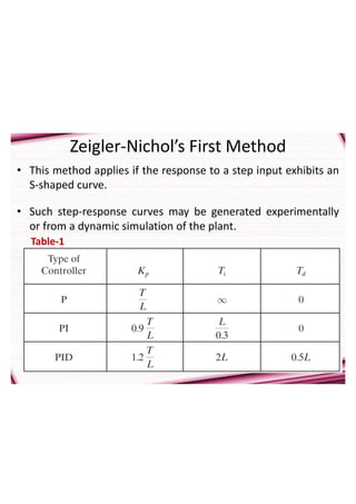 Zeigler-Nichol’s First Method
• This method applies if the response to a step input exhibits an
S-shaped curve.
• Such step-response curves may be generated experimentally
or from a dynamic simulation of the plant.
Table-1
 