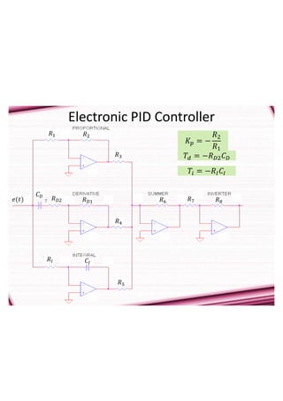 Electronic PID Controller
𝑅1 𝑅2
𝑅𝐷1
𝑅𝐷2
𝐶𝐷
𝐶𝐼
𝑅𝐼
𝑅3
𝑅4
𝑅5
𝑅6 𝑅7 𝑅8
𝑒(𝑡)
𝐾𝑝 = −
𝑅2
𝑅1
𝑇𝑑 = −𝑅𝐷2𝐶𝐷
𝑇𝑖 = −𝑅𝐼𝐶𝐼
 