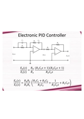 Electronic PID Controller
𝐸𝑜(𝑠)
𝐸𝑖(𝑠)
=
𝑅4
𝑅3
(𝑅1𝐶1𝑠 + 1)(𝑅2𝐶2𝑠 + 1)
𝑅2𝐶2𝑠
𝐸𝑜(𝑠)
𝐸𝑖(𝑠)
=
𝑅4𝑅2
𝑅3𝑅1
𝑅1𝐶1 + 𝑅2𝐶2
𝑅2𝐶2
+
1
𝑅2𝐶2𝑠
+ 𝑅1𝐶1𝑠
 