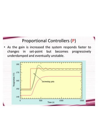 9
Proportional Controllers (P)
• As the gain is increased the system responds faster to
changes in set-point but becomes progressively
underdamped and eventually unstable.
 