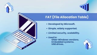 File system ,data storage,FAT,NTFS,APFS and directory structures | PDF