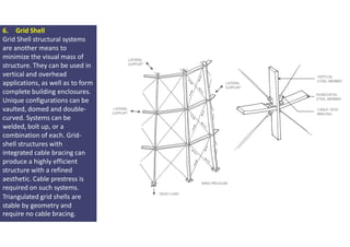 Comprehensive Guide to Glass Cladding and Facade Structures in Modern ...