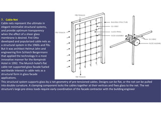 Comprehensive Guide to Glass Cladding and Facade Structures in Modern ...