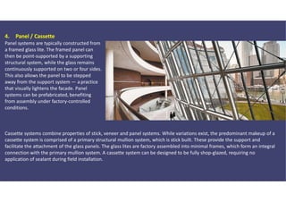 Comprehensive Guide to Glass Cladding and Facade Structures in Modern ...