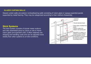 Comprehensive Guide to Glass Cladding and Facade Structures in Modern ...