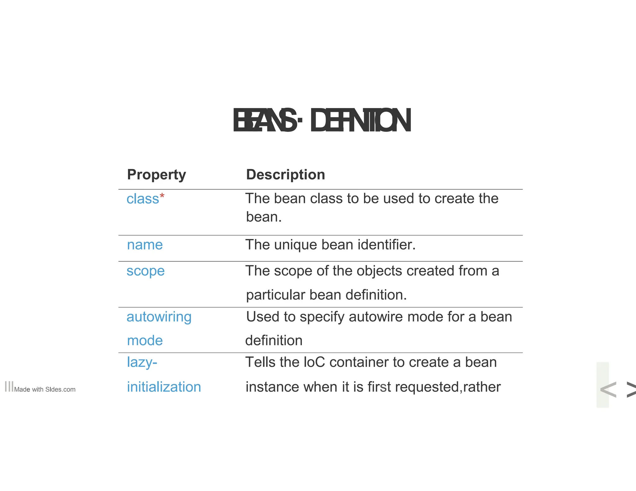 B
E
A
N
S·D
E
F
I
N
I
T
I
O
N
< >
Property Description
class* The bean class to be used to create the
bean.
name The unique bean identifier.
scope The scope of the objects created from a
particular bean definition.
autowiring Used to specify autowire mode for a bean
mode definition
lazy- Tells the loC container to create a bean
IllMade with Sldes.com initialization instance when it is first requested,rather
 