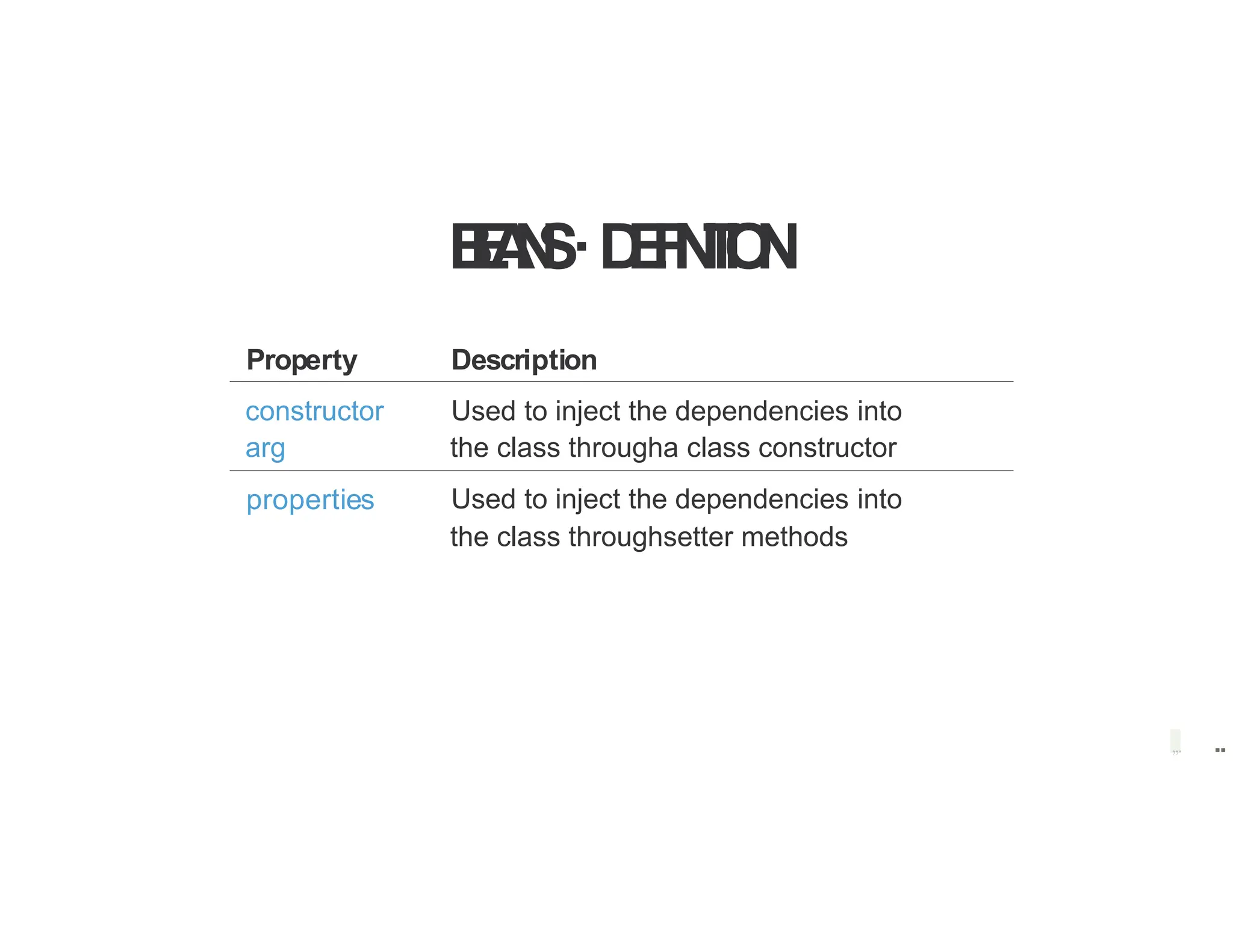 Property
B
E
A
N
S·D
E
F
I
N
I
T
I
O
N
Description
constructor
arg
Used to inject the dependencies into
the class througha class constructor
properties Used to inject the dependencies into
the class throughsetter methods
,,. ..
 