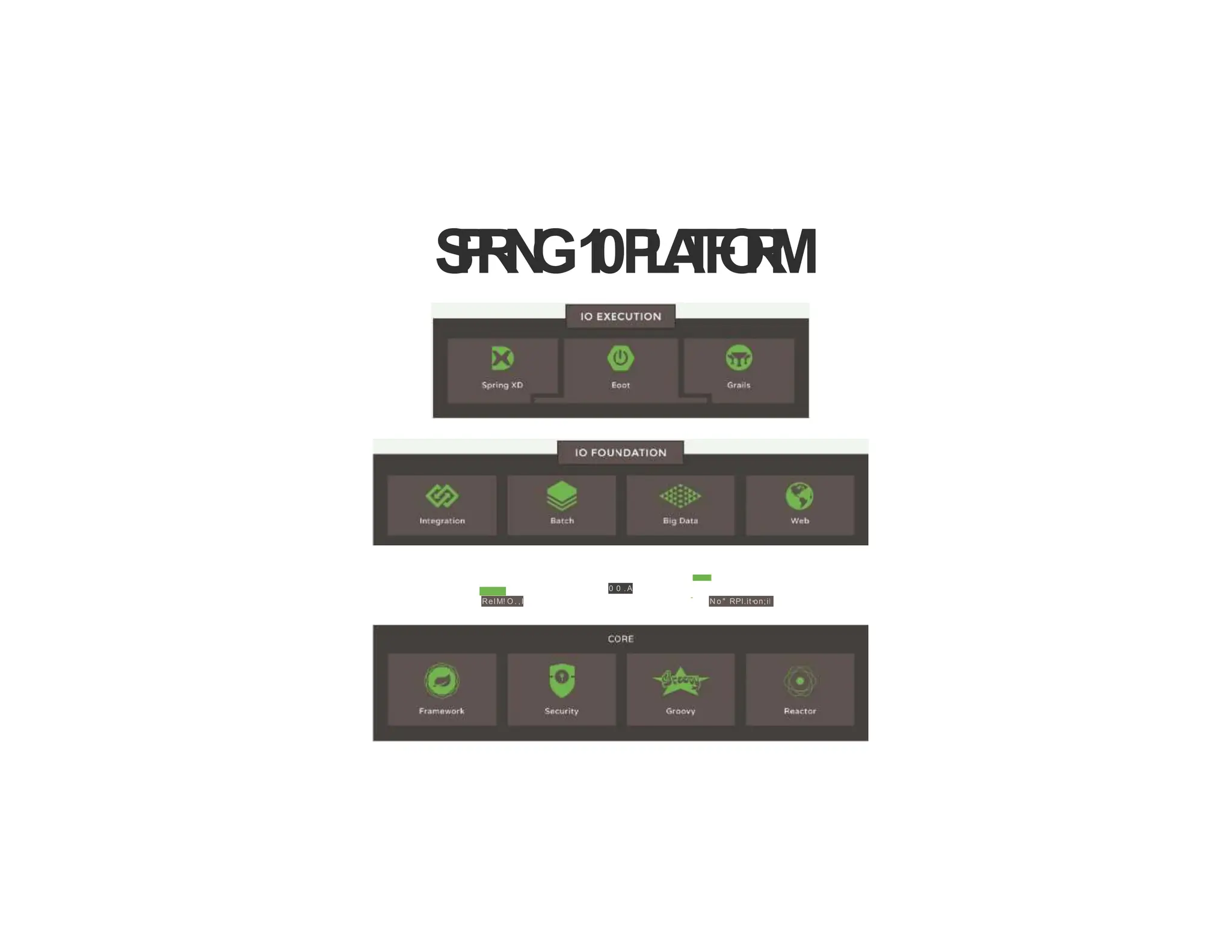 S
P
R
I
N
G1
0P
L
A
T
F
O
R
M
-
-
-
- - 0 0 . A
RelM! O . ,I N o " RPl.it•on;il
 