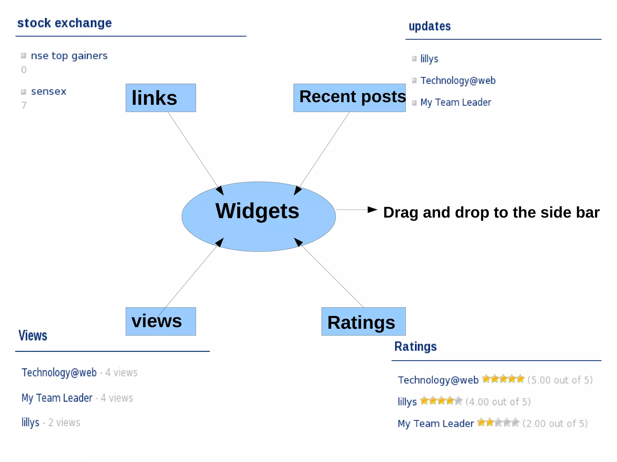 links Recent posts
views Ratings
Widgets Drag and drop to the side bar
 