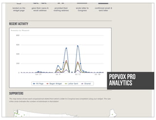 POPVOX PRO
Analytics
 