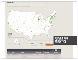 POPVOX PRO
Analytics
 