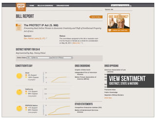 View sentiment
(district, state & nation)
 