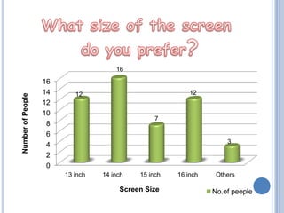 What size of the screen  do you prefer? 