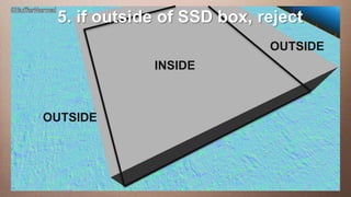 Edit Thisif outside a 16:9 media window
     this text to create a of SSD box, reject
        5. slide has Heading
   This subtitle is 20 points                  OUTSIDE
   Bullets are blue     INSIDE
   They have 110% line spacing, 2 points before & after
   Longer bullets in the form of a paragraph are harder to
      OUTSIDE
    read if there is insufficient line spacing. This is the
    maximum recommended number of lines per slide
    (seven).
     Sub bullets look like this
 