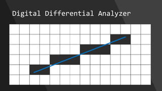Digital Differential Analyzer
 