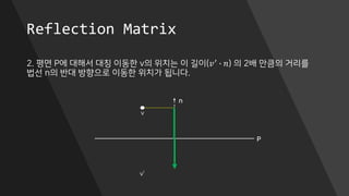 Reflection Matrix
2. 평면 P에 대해서 대칭 이동한 v의 위치는 이 길이(𝑣′ ∙ 𝑛) 의 2배 만큼의 거리를
법선 n의 반대 방향으로 이동한 위치가 됩니다.
P
n
v
v’
 