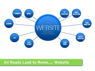 All Roads Lead to Rome..... Website
 