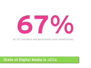 67%
     of JCC members and participants have smartphones




State of Digital Media in JCCs
 