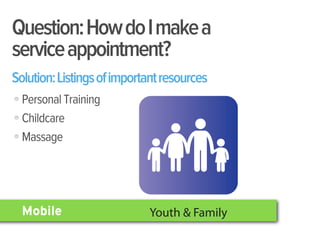 Question: How do I make a
service appointment?
Solution: Listings of important resources
  Personal Training
  Childcare
  Massage




  Mobile                    Youth & Family
 