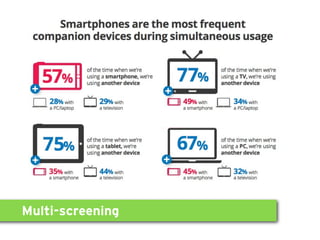 Multi-screening
 