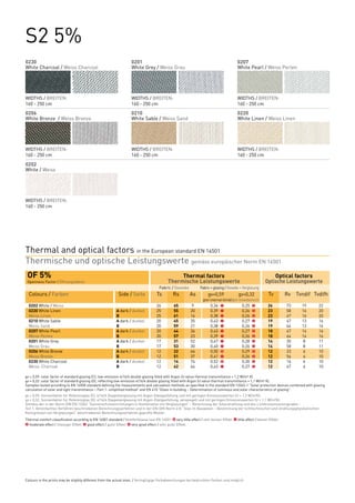 S2 5%
0230                                                                   0201                                                                   0207
White Charcoal / Weiss Charcoal                                        White Grey / Weiss Grau                                                White Pearl / Weiss Perlen




WIDTHS / BREITEN:                                                      WIDTHS / BREITEN:                                                      WIDTHS / BREITEN:
160 - 250 cm                                                           160 - 250 cm                                                           160 - 250 cm
0206                                                                   0210                                                                   0220
White Bronze / Weiss Bronze                                            White Sable / Weiss Sand                                               White Linen / Weiss Linen




WIDTHS / BREITEN:                                                      WIDTHS / BREITEN:                                                      WIDTHS / BREITEN:
160 - 250 cm                                                           160 - 250 cm                                                           160 - 250 cm
0202
White / Weiss




WIDTHS / BREITEN:
160 - 250 cm




Thermal and optical factors in the European standard EN 14501
Thermische und optische Leistungswerte gemäss europäischer Norm EN 14501
 OF 5% 		                                                                                           Thermal factors	                                                Optical factors
 Openness Factor / Öffnungsfaktor		                                                            Thermische Leistungswerte	                                       Optische Leistungswerte
                                                                                   	     Fabric / Gewebe	            Fabric + glazing / Gewebe + Verglasung
  Colours / Farben	                                           Side / Seite	             Ts	       Rs	         As	         gv=0,59	            gv=0,32	            Tv	        Rv	 Tvndif	 Tvdifh
  	                                                                                                                    gtot internal blind/gtot Innenbereich
  0202 White / Weiss	
  		                    				                                                            26	        65	        9	            0,36	   1            0,25	   2        26	        73	    19	    22
  		A dark / dunkel	
  0220 White Linen	                                                                     25	        55	        20	           0,39	   1            0,26	   2        23	        58	    16	    20
  		B			
  Weiss Linen	                                                                          25	        61	        14	           0,38	   1            0,26	   2        23	        67	    16	    20
  0210 White Sable	
  		A dark / dunkel	                                                                    20	        45	        35	           0,43	   1            0,27	   2        19	        47	    13	    16
  		B			
  Weiss Sand	                                                                           20	        59	        21	           0,38	   1            0,26	   2        19	        64	    13	    16
  0207 White Pearl	
  		A dark / dunkel	                                                                    20	        44	        36	           0,43	   1            0,27	   2        18	        47	    14	    16
  		B			
  Weiss Perlen	                                                                         20	        57	        23	           0,39	   1            0,26	   2        18	        64	    14	    16
  0201 White Grey	
  		A dark / dunkel	                                                                    17	        31	        52	           0,47	   1            0,28	   2        14	        30	     8	    11
  		B			
  Weiss Grau	                                                                           17	        53	        30	           0,40	   1            0,26	   2        14	        58	     8	    11
  0206 White Bronze 	
  		A dark / dunkel	                                                                    12	        22	        66	           0,50	   0            0,29	   2        12	        23	     6	    10
  Weiss Bronze 	
  		B			                                                                                12	        51	        37	           0,41	   1            0,26	   2        12	        56	     6	    10
  0230 White Charcoal	
  	                    	A dark / dunkel	                                                12	        14	        74	           0,52	   0            0,30	   2        12	        16	     6	    10	    	
  		B			
  Weiss Charcoal	                                                                       12	        42	        46	           0,43	   1            0,27	   2        12	        47	     6	    10

gv = 0,59: solar factor of standard glazing (C), low-emission 4/16/4 double glazing filled with Argon (U value thermal transmittance = 1,2 W/m² K).
gv = 0,32: solar factor of standard glazing (D), reflecting low-emission 4/16/4 double glazing filled with Argon (U value thermal transmittance = 1,1 W/m² K).
Samples tested according to EN 14500 standard defining the measurements and calculation methods as specified in the standard EN 13363-1 "Solar protection devices combined with glazing
calculation of solar and light transmittance – Part 1: simplified method" and EN 410 "Glass in building – Determination of luminous and solar characteristics of glazing".
gv = 0,59: Sonnenfaktor für Referenzglas (C), 4/16/4 Doppelverglasung mit Argon-Edelgasfüllung und mit geringen Emissionswerten (U = 1,2 W/m²K).
gv = 0,32: Sonnenfaktor für Referenzglas (D), 4/16/4 Doppelverglasung mit Argon-Edelgasfüllung, verspiegelt und mit geringen Emissionswerten (U = 1,1 W/m²K).
Gemäss der in der Norm DIN EN 13363 “Sonnenschutzeinrichtungen in Kombination mit Verglasungen” - Berechnung der Solarstrahlung und des Lichttransmissionsgrades -
Teil 1: Vereinfachtes Verfahren beschriebenen Berechnungsverfahren und in der EN-DIN Norm 410 “Glas im Bauwesen – Bestimmung der lichttechnischen und strahlungsphysikalischen
Kenngrössen von Verglasungen” beschriebenen Berechnungsverfahren geprüfte Muster.
Thermal comfort classification according to EN 14501 standard / Komfortklasse laut EN 14501: 0 very little effect / sehr kleiner Effekt. 1 little effect / kleiner Effekt.
2 moderate effect / mässiger Effekt. 3 good effect / guter Effekt. 4 very good effect / sehr guter Effekt.




Colours in the prints may be slightly different from the actual ones. / Geringfügige Farbabweichungen bei bedruckten Farben sind möglich.
 