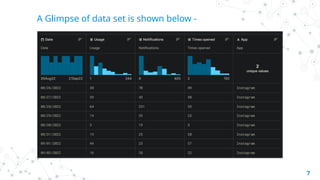 A Glimpse of data set is shown below -
7
 