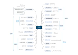 Multitasking in Linux with screen and tmux - Cheat Sheet | PPT