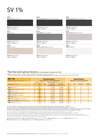 SV 1%
3030                                                                    3006                                                                 3001
Charcoal / Charcoal                                                     Charcoal Bronze / Charcoal Bronze                                    Charcoal Grey / Charcoal Grau




WIDTHS / BREITEN:                                                       WIDTHS / BREITEN:                                                    WIDTHS / BREITEN:
160 cm - 250 cm                                                         160 cm - 250 cm                                                      160 cm - 250 cm
0101                                                                    0102                                                                 0207
Grey / Grau                                                             Grey White / Grau Weiss                                              White Pearl / Weiss Perlen




WIDTHS / BREITEN:                                                       WIDTHS / BREITEN:                                                    WIDTHS / BREITEN:
160 cm - 250 cm                                                         160 cm - 250 cm                                                      160 cm - 250 cm
2020                                                                    0220                                                                 0202
Linen / Linen                                                           White Linen / Weiss Linen                                            White / Weiss




WIDTHS / BREITEN:                                                       WIDTHS / BREITEN:                                                    WIDTHS / BREITEN:
160 cm - 250 cm                                                         160 cm - 250 cm                                                      160 cm - 250 cm




Thermal and optical factors in the European standard EN 14501
Thermische und optische Leistungswerte gemäss europäischer Norm EN 14501
  OF 1%		                                                                             Thermal factors	                                                       Optical factors
  Openness Factor / Öffnungsfaktor		Thermische                                              Leistungswerte	                                             Optische Leistungswerte
                                                            	         Fabric / Gewebe	           Fabric + glazing / Gewebe + Verglasung
  Colours / Farben	                                             Ts	         Rs	         As	            gv=0,59	            gv=0,32	               Tv	           Rv	          Tvndif	   Tvdifh
  	                                                                                              gtot internal blind /	 gtot Innenbereich	
  	
  0202 White / Weiss	                                           18	         71	          11	             0,34	   2           0,25	   2            17	            80	           15	       15
  	
  0220 White Linen / Weiss Linen	                               19	         64	          17	             0,36	   1           0,25	   2            16	            71	           14	       14
  	
  2020 Linen / Linen	                                           20	         53	          27	             0,40	   1           0,26	   2            15	            56	           14	       13
  	
  0207 White Pearl / Weiss Perlen	                              15	         57	          28	             0,39	   1           0,26	   2            13	            63	           12	       11
  	
  0102 Grey White / Grau Weiss	                                  8	         34	          58	             0,46	   1           0,28	   2             4	            33	           3	        4
  	
  0101 Grey / Grau	                                              6	         20	          74	             0,50	   0           0,29	   2             3	            17	           2	        2
  	
  3001 Charcoal Grey / Charcoal Grau	                            1	          9	          90	             0,53	   0           0,30	   2             1	            9	            0	        1
  	
  3006 Charcoal Bronze / Charcoal Bronze	                        1	          7	          92	             0,53	   0           0,30	   2             1	            6	            0	        1
  	
  3030 Charcoal / Charcoal	                                      1	          6	          93	             0,53	   0           0,30	   2             1	            5	            0	        1


gv = 0,59: solar factor of standard glazing (C), low-emission 4/16/4 double glazing filled with Argon (U value thermal transmittance = 1,2 W/m² K).
gv = 0,32: solar factor of standard glazing (D), reflecting low-emission 4/16/4 double glazing filled with Argon (U value thermal transmittance = 1,1 W/m² K).
Samples tested according to EN 14500 standard defining the measurements and calculation methods as specified in the standard EN 13363-1 "Solar protection devices combined with glazing
calculation of solar and light transmittance – Part 1: simplified method" and EN 410 "Glass in building – Determination of luminous and solar characteristics of glazing".
gv = 0,59: Sonnenfaktor für Referenzglas (C), 4/16/4 Doppelverglasung mit Argon-Edelgasfüllung und mit geringen Emissionswerten (U = 1,2 W/m²K).
gv = 0,32: Sonnenfaktor für Referenzglas (D), 4/16/4 Doppelverglasung mit Argon-Edelgasfüllung, verspiegelt und mit geringen Emissionswerten (U = 1,1 W/m²K).
Gemäss der in der Norm DIN EN 13363 “Sonnenschutzeinrichtungen in Kombination mit Verglasungen” - Berechnung der Solarstrahlung und des Lichttransmissionsgrades -
Teil 1: Vereinfachtes Verfahren beschriebenen Berechnungsverfahren und in der EN-DIN Norm 410 “Glas im Bauwesen – Bestimmung der lichttechnischen und strahlungsphysikalischen
Kenngrössen von Verglasungen” beschriebenen Berechnungsverfahren geprüfte Muster.
Thermal comfort classification according to EN 14501 standard / Komfortklasse laut EN 14501: 0 very little effect / sehr kleiner Effekt. 1 little effect / kleiner Effekt.
2 moderate effect / mässiger Effekt. 3 good effect / guter Effekt. 4 very good effect / sehr guter Effekt.




Colours in the prints may be slightly different from the actual ones. / Geringfügige Farbabweichungen bei bedruckten Farben sind möglich.
 