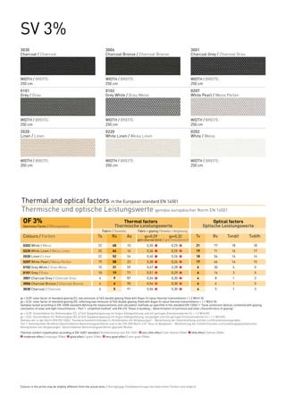 SV 3%
3030                                                                    3006                                                                 3001
Charcoal / Charcoal                                                     Charcoal Bronze / Charcoal Bronze                                    Charcoal Grey / Charcoal Grau




WIDTH / BREITE:                                                         WIDTH / BREITE:                                                      WIDTH / BREITE:
250 cm                                                                  250 cm                                                               250 cm
0101                                                                    0102                                                                 0207
Grey / Grau                                                             Grey White / Grau Weiss                                              White Pearl / Weiss Perlen




WIDTH / BREITE:                                                         WIDTH / BREITE:                                                      WIDTH / BREITE:
250 cm                                                                  250 cm                                                               250 cm
2020                                                                    0220                                                                 0202
Linen / Linen                                                           White Linen / Weiss Linen                                            White / Weiss




WIDTH / BREITE:                                                         WIDTH / BREITE:                                                      WIDTH / BREITE:
250 cm                                                                  250 cm                                                               250 cm




Thermal and optical factors in the European standard EN 14501
Thermische und optische Leistungswerte gemäss europäischer Norm EN 14501
  OF 3%		                                                                             Thermal factors	                                                       Optical factors
  Openness Factor / Öffnungsfaktor		Thermische                                              Leistungswerte	                                             Optische Leistungswerte
                                                            	         Fabric / Gewebe	           Fabric + glazing / Gewebe + Verglasung
  Colours / Farben	                                             Ts	         Rs	         As	            gv=0,59	            gv=0,32	               Tv	           Rv	          Tvndif	   Tvdifh
  	                                                                                              gtot internal blind /	 gtot Innenbereich	
  0202 White / Weiss
  	                                                             22	         68	          10	             0,35	   1           0,25	   2            21	            77	           18	       18
  0220 White Linen / Weiss Linen	
  	                                                             22	         64	          14	             0,36	   1           0,25	   2            19	            71	           16	       17
  2020 Linen / Linen		
  	                   22	                                                   52	          26	             0,40	   1           0,26	   2            18	            54	           16	       16
  0207 White Pearl / Weiss Perlen	
  	                                                             19	         58	          23	             0,38	   1           0,26	   2            17	            64	           14	       15
  0102 Grey White / Grau Weiss	
  	                                                             10	         31	          59	             0,47	   1           0,28	   2             6	            30	           4	        5
  0101 Grey / Grau	
  	                                                             10	         19	          71	             0,51	   0           0,29	   2             6	            16	           3	        5
  3001 Charcoal Grey / Charcoal Grau	
  	                                                              4	          9	          87	             0,54	   0           0,30	   2             4	            8	            1	        3
  3006 Charcoal Bronze / Charcoal Bronze	
  	                                                              4	          6	          90	             0,54	   0           0,30	   2             4	            6	            1	        3
  3030 Charcoal / Charcoal	
  	                                                              4	          5	          91	             0,54	   0           0,30	   2             4	            5	            1	        3

gv = 0,59: solar factor of standard glazing (C), low-emission 4/16/4 double glazing filled with Argon (U value thermal transmittance = 1,2 W/m² K).
gv = 0,32: solar factor of standard glazing (D), reflecting low-emission 4/16/4 double glazing filled with Argon (U value thermal transmittance = 1,1 W/m² K).
Samples tested according to EN 14500 standard defining the measurements and calculation methods as specified in the standard EN 13363-1 "Solar protection devices combined with glazing
calculation of solar and light transmittance – Part 1: simplified method" and EN 410 "Glass in building – Determination of luminous and solar characteristics of glazing".
gv = 0,59: Sonnenfaktor für Referenzglas (C), 4/16/4 Doppelverglasung mit Argon-Edelgasfüllung und mit geringen Emissionswerten (U = 1,2 W/m²K).
gv = 0,32: Sonnenfaktor für Referenzglas (D), 4/16/4 Doppelverglasung mit Argon-Edelgasfüllung, verspiegelt und mit geringen Emissionswerten (U = 1,1 W/m²K).
Gemäss der in der Norm DIN EN 13363 “Sonnenschutzeinrichtungen in Kombination mit Verglasungen” - Berechnung der Solarstrahlung und des Lichttransmissionsgrades -
Teil 1: Vereinfachtes Verfahren beschriebenen Berechnungsverfahren und in der EN-DIN Norm 410 “Glas im Bauwesen – Bestimmung der lichttechnischen und strahlungsphysikalischen
Kenngrössen von Verglasungen” beschriebenen Berechnungsverfahren geprüfte Muster.
Thermal comfort classification according to EN 14501 standard / Komfortklasse laut EN 14501: 0 very little effect / sehr kleiner Effekt. 1 little effect / kleiner Effekt.
2 moderate effect / mässiger Effekt. 3 good effect / guter Effekt. 4 very good effect / sehr guter Effekt.




Colours in the prints may be slightly different from the actual ones. / Geringfügige Farbabweichungen bei bedruckten Farben sind möglich.
 