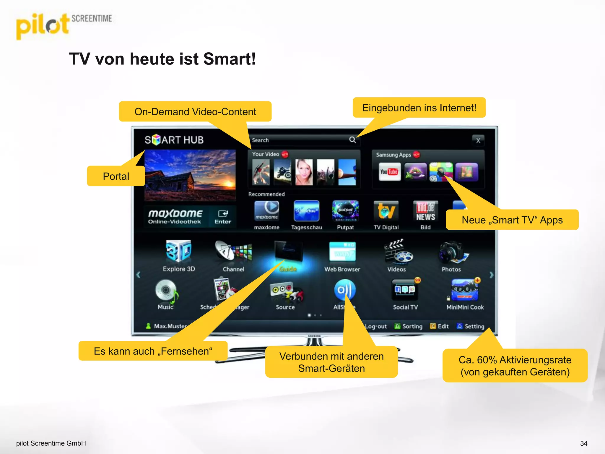 TV von heute ist Smart!
pilot Screentime GmbH 34
Eingebunden ins Internet!
Verbunden mit anderen
Smart-Geräten
On-Demand Video-Content
Es kann auch „Fernsehen“
Portal
Neue „Smart TV“ Apps
Ca. 60% Aktivierungsrate
(von gekauften Geräten)
 
