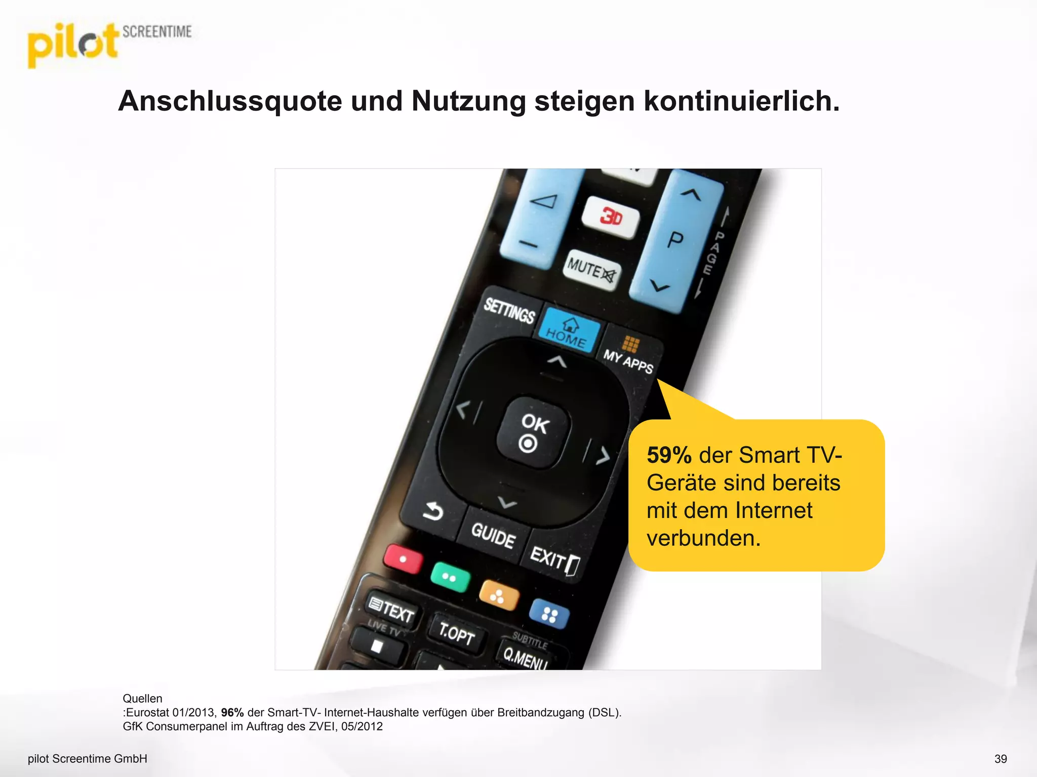 Anschlussquote und Nutzung steigen kontinuierlich.
Quellen
:Eurostat 01/2013, 96% der Smart-TV- Internet-Haushalte verfügen über Breitbandzugang (DSL).
GfK Consumerpanel im Auftrag des ZVEI, 05/2012
59% der Smart TV-
Geräte sind bereits
mit dem Internet
verbunden.
pilot Screentime GmbH 39
 