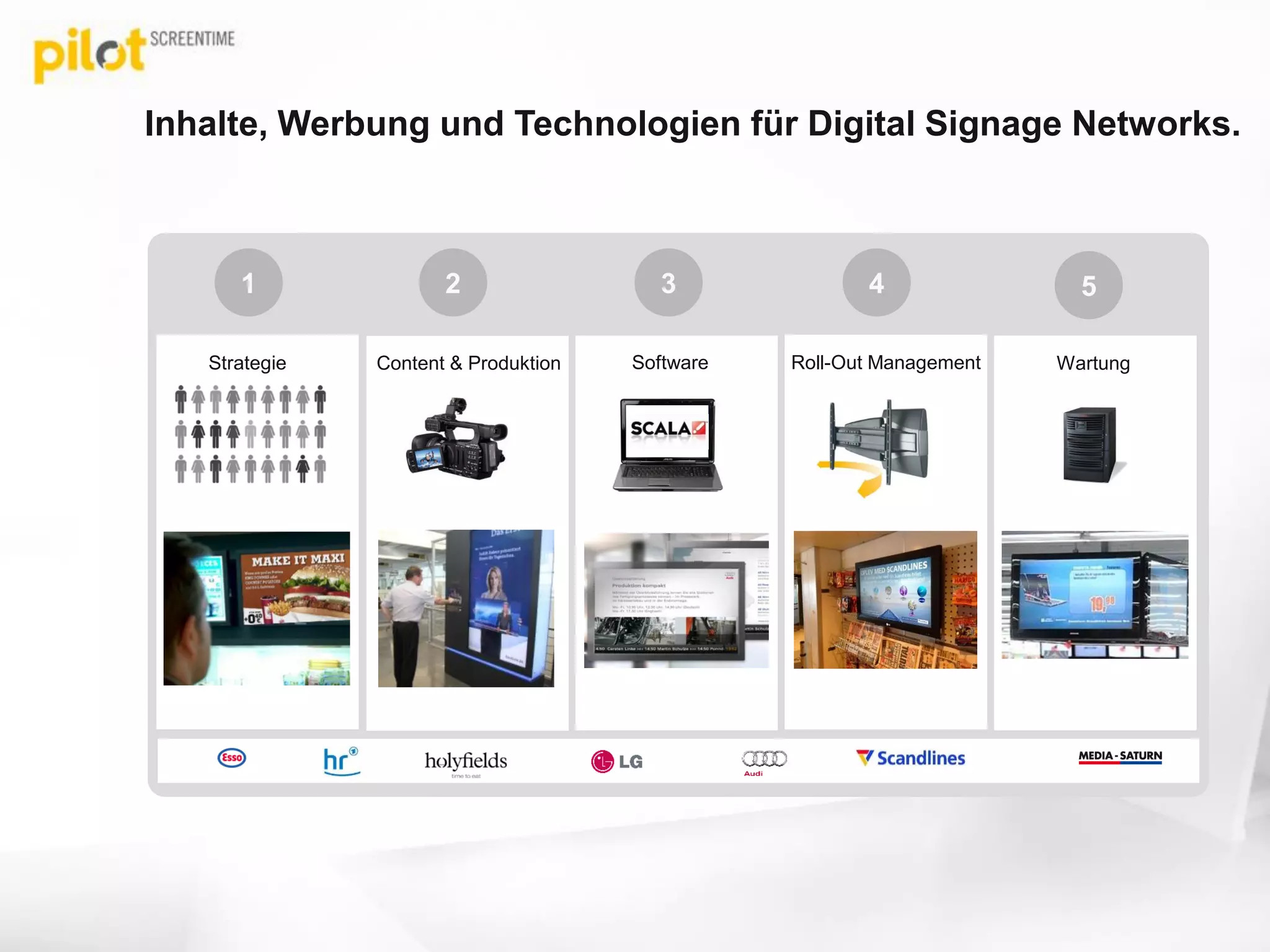 Inhalte, Werbung und Technologien für Digital Signage Networks.
SoftwareContent & Produktion Roll-Out ManagementStrategie
1 2 3 4
Wartung
5
 