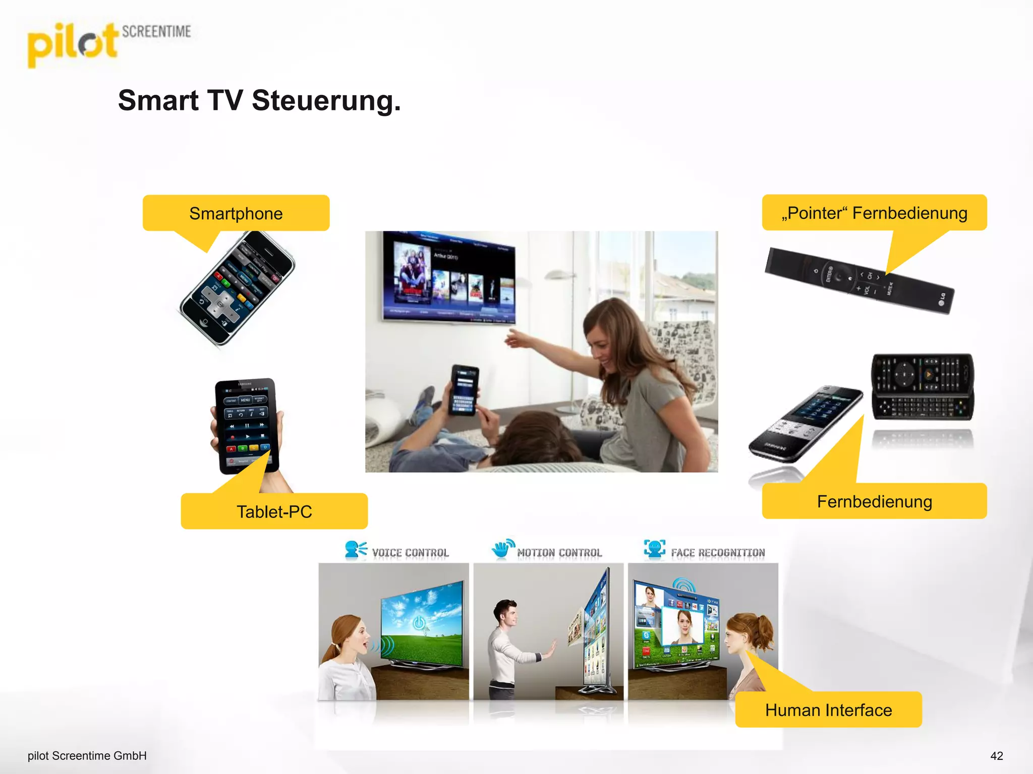 Smart TV Steuerung.
pilot Screentime GmbH 42
Smartphone
Tablet-PC
„Pointer“ Fernbedienung
Fernbedienung
Human Interface
 
