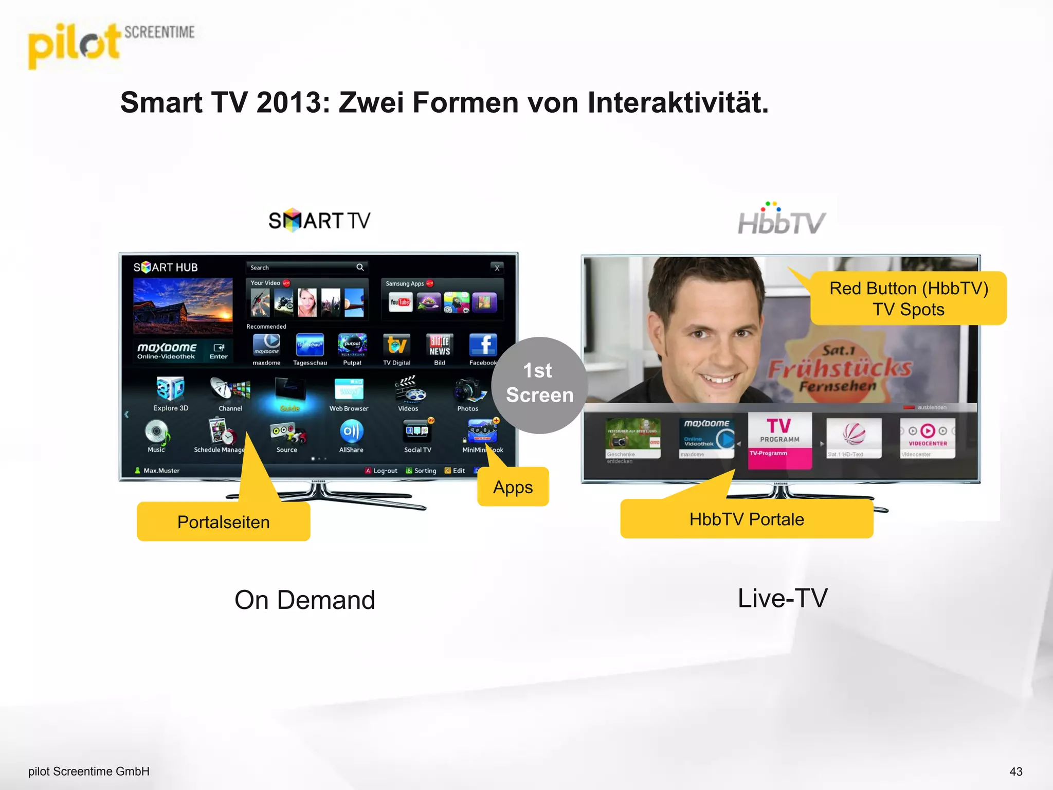 Smart TV 2013: Zwei Formen von Interaktivität.
pilot Screentime GmbH
On Demand
Portalseiten
Apps
HbbTV Portale
Red Button (HbbTV)
TV Spots
1st
Screen
Live-TV
43
 