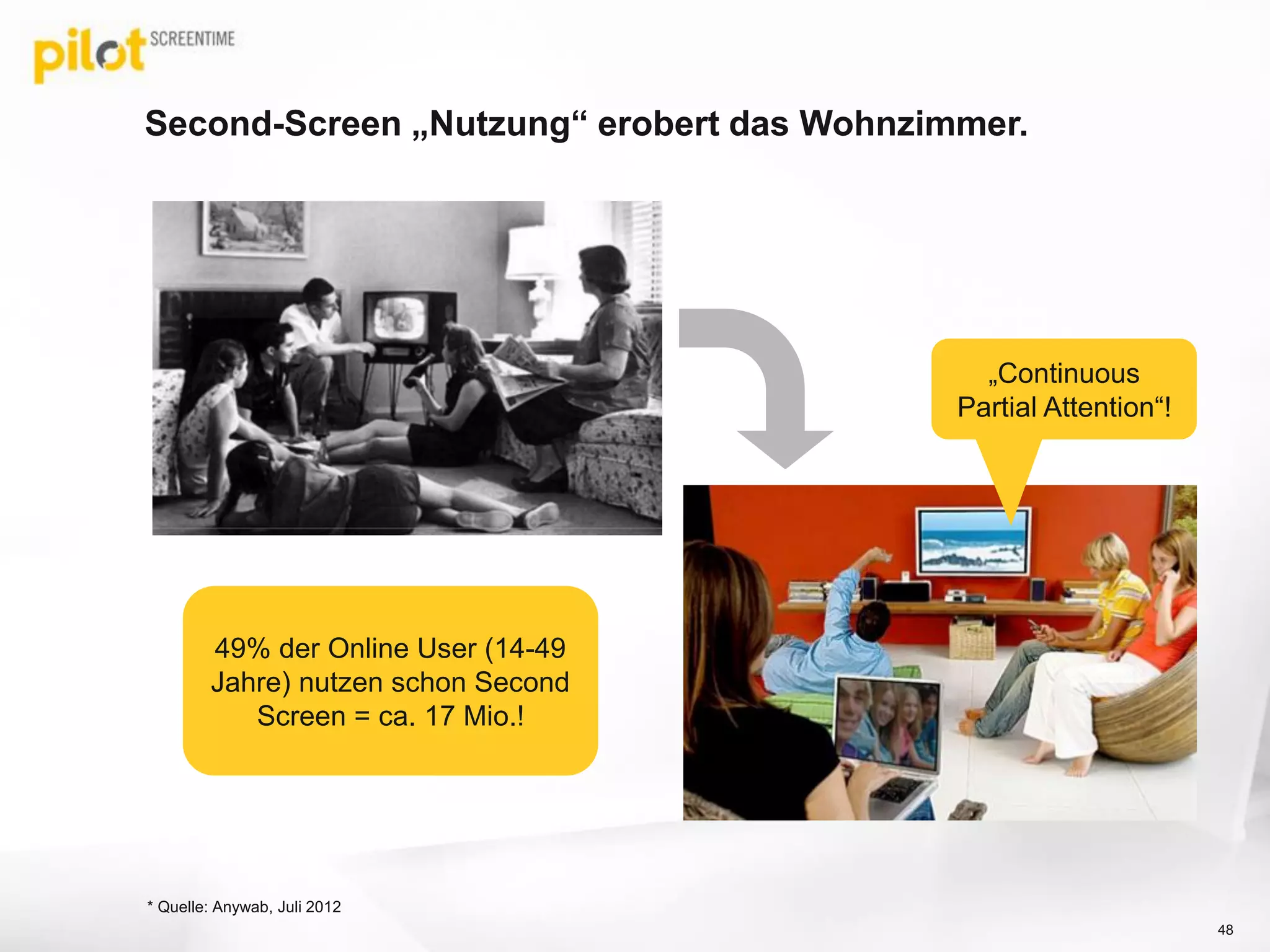 1st Screen Devices werden mit 2nd Screens kommunizieren.
1st & 2nd
Screen
48pilot Screentime GmbH
On-Demand Content Live-TV/ Internet-Redaktion
Social TVConnected Mobile
Technische
Steuerung Redaktion
 