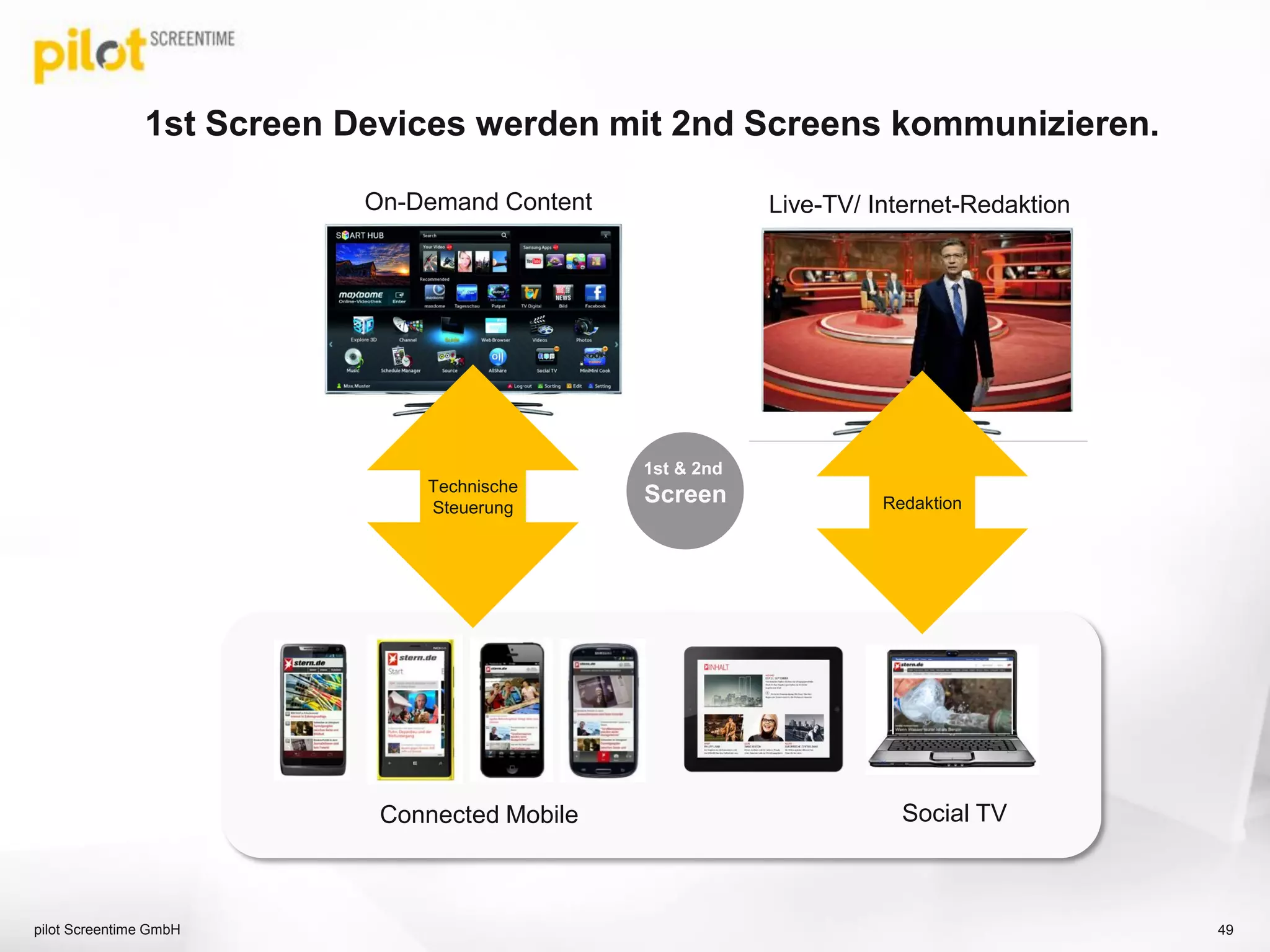 Multiscreening ist das neue Phänomen in 2014.
pilot Screentime GmbH 49
sequenziell
Werberelevanz und
Währung sind noch
nicht festgelegt.
Universal Tagging?
simultan
User Journey durch
„Tagging“ bietet
wertvolle „Insights“.
Impact?
 