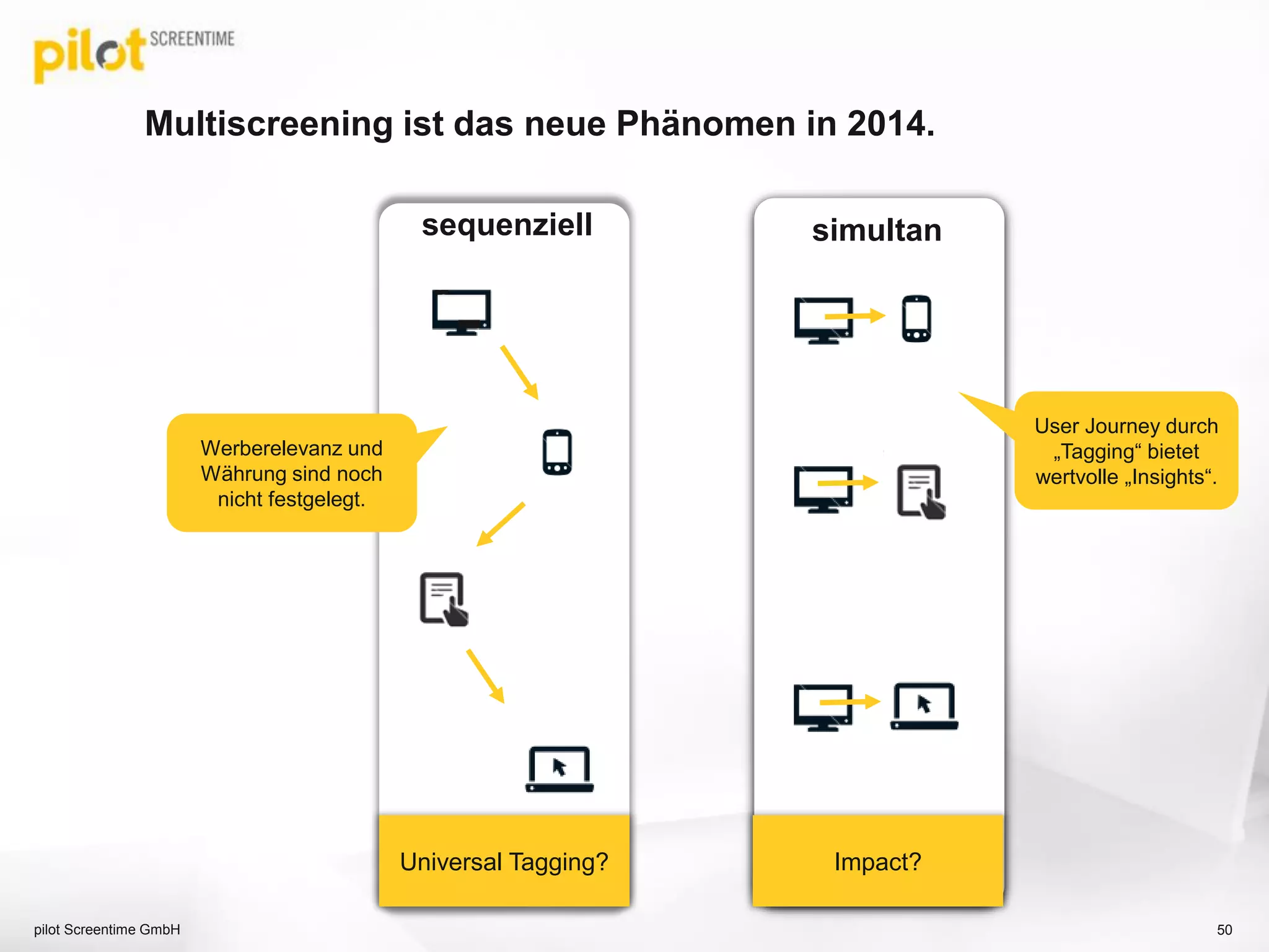 Monetarisierung Wars
pilot Screentime GmbH 50
 