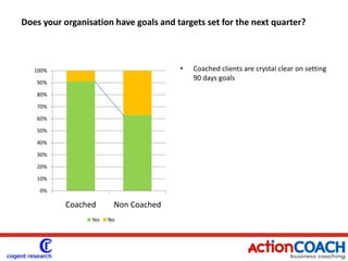 Do you have a 12 month budget in place?And therefore also are more likely to have a 12 month budget in place!