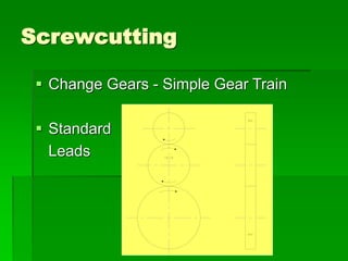 Screwcutting
 Change Gears - Simple Gear Train
 Standard
Leads
 
