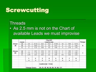 Screwcutting
Threads
• As 2.5 mm is not on the Chart of
available Leads we must improvise
 