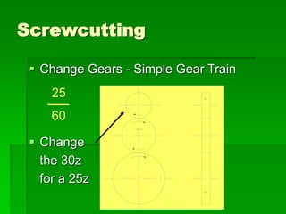 Screwcutting
 Change Gears - Simple Gear Train
 Change
the 30z
for a 25z
25
60
 