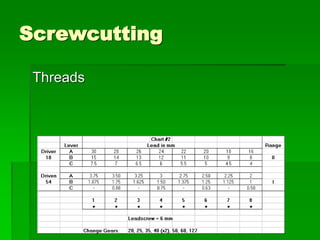 Screwcutting
Threads
 