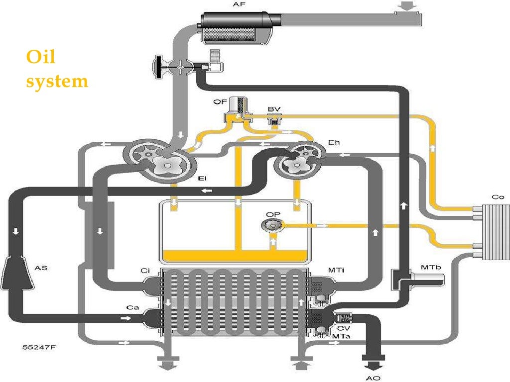 Screw Air Compressors