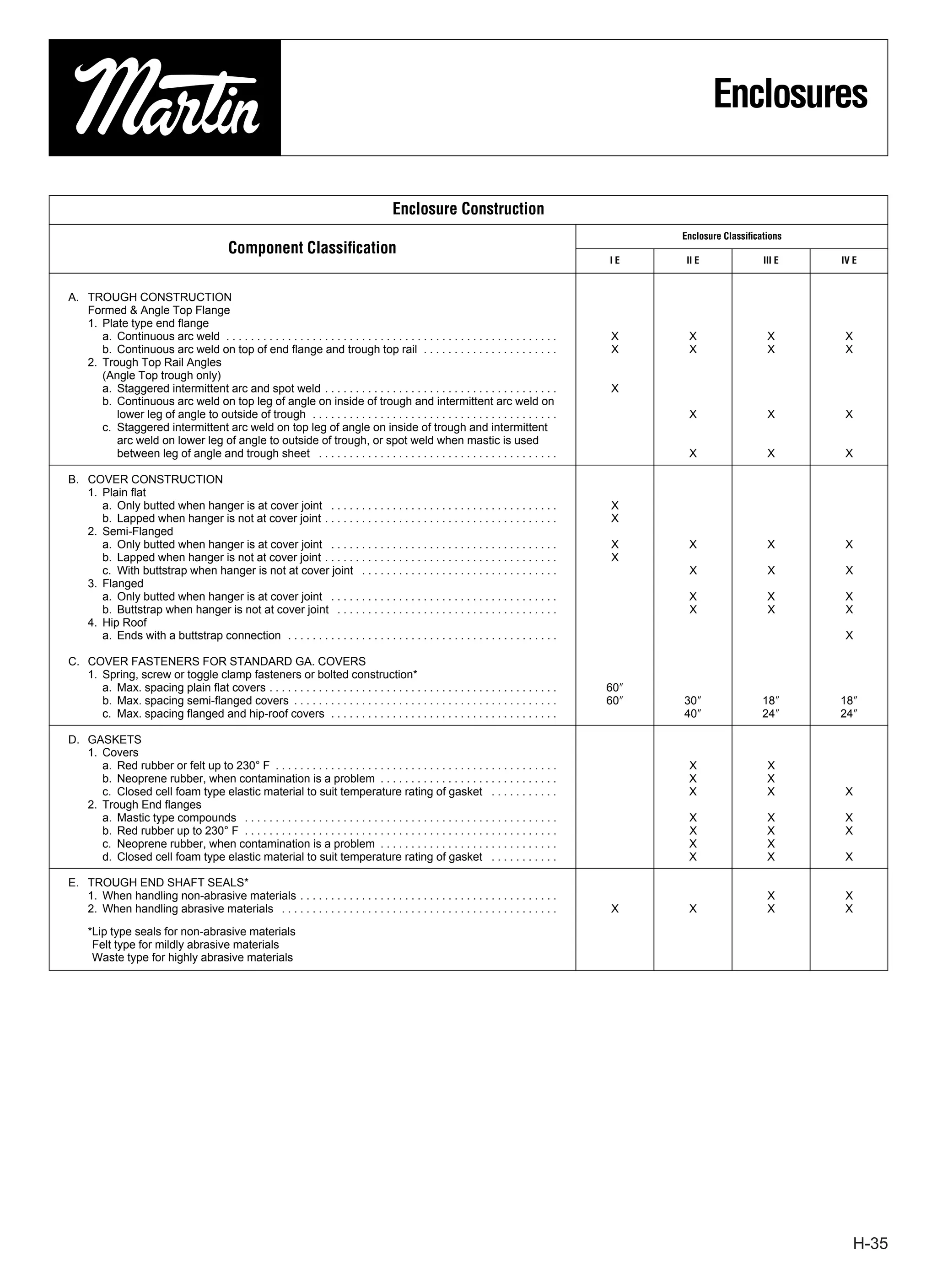 Thomas screw conveyor design | PDF