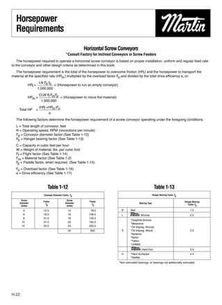 Horsepower
   Requirements

                                                       Horizontal Screw Conveyors
                                            *Consult Factory for Inclined Conveyors or Screw Feeders
    The horsepower required to operate a horizontal screw conveyor is based on proper installation, uniform and regular feed rate
to the conveyor and other design criteria as determined in this book.
  The horsepower requirement is the total of the horsepower to overcome friction (HPf ) and the horsepower to transport the
material at the speciﬁed rate (HPm ) multiplied by the overload factor Fo and divided by the total drive efﬁciency e, or:
                    LN F fb
                        d
            HPf =                = (Horsepower to run an empty conveyor)
                    1,000,000
                    CLW F Fm Fp
                         f
            HPm =                      = (Horsepower to move the material)
                      1,000,000
                    (HPf +HP )Fo
                            m
     Total HP   =
                          e
   The following factors determine the horsepower requirement of a screw conveyor operating under the foregoing conditions.
   L = Total length of conveyor, feet
   N = Operating speed, RPM (revolutions per minute)
   Fd = Conveyor diameter factor (See Table 1-12)
   Fb = Hanger bearing factor (See Table 1-13)
   C = Capacity in cubic feet per hour
   W = Weight of material, lbs. per cubic foot
   Ff = Flight factor (See Table 1-14)
   Fm = Material factor (See Table 1-2)
   F = Paddle factor, when required. (See Table 1-15)
    p
   Fo = Overload factor (See Table 1-16)
   e = Drive efﬁciency (See Table 1-17)



                           Table 1-12                                                                         Table 1-13
                       Conveyor Diameter Factor, Fd                                                          Hanger Bearing Factor Fb

      Screw            Factor                Screw        Factor                                                                        Hanger Bearing
     Diameter            Fd                 Diameter        Fd                                Bearing Type
                                                                                                                                          Factor Fb
      Inches                                 Inches

        4              12.0                    14          78.0                B       Ball                                                  1.0
        6              18.0                    16         106.0                L       Martin   Bronze                                       2.0
        9              31.0                    18         135.0
                                                                                       *Graphite Bronze
       10              37.0                    20         165.0
                                                                                       *Melamine
       12              55.0                    24         235.0                        *Oil Impreg. Bronze
                                               30          300                 S       *Oil Impreg. Wood                                     2.0
                                                                                       *Nylatron
                                                                                       *Nylon
                                                                                       *Teﬂon
                                                                                       *UHMW
                                                                                       Martin Hard Iron
                                                                                       *                                                     3.4
                                                                               H       *Hard Surfaced                                        4.4
                                                                                       *Stellite
                                                                             *Non lubricated bearings, or bearings not additionally lubricated.




H-22
 
