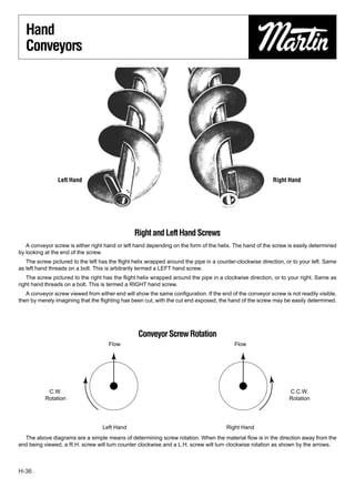 Hand
   Conveyors




                Left Hand                                                                                 Right Hand




                                                Right and Left Hand Screws
   A conveyor screw is either right hand or left hand depending on the form of the helix. The hand of the screw is easily determined
by looking at the end of the screw.
   The screw pictured to the left has the ﬂight helix wrapped around the pipe in a counter-clockwise direction, or to your left. Same
as left hand threads on a bolt. This is arbitrarily termed a LEFT hand screw.
   The screw pictured to the right has the flight helix wrapped around the pipe in a clockwise direction, or to your right. Same as
right hand threads on a bolt. This is termed a RIGHT hand screw.
   A conveyor screw viewed from either end will show the same conﬁguration. If the end of the conveyor screw is not readily visible,
then by merely imagining that the ﬂighting has been cut, with the cut end exposed, the hand of the screw may be easily determined.




                                                  Conveyor Screw Rotation
                                     Flow                                                 Flow




            C.W.                                                                                                 C.C.W.
           Rotation                                                                                              Rotation




                                   Left Hand                                           Right Hand
  The above diagrams are a simple means of determining screw rotation. When the material ﬂow is in the direction away from the
end being viewed, a R.H. screw will turn counter clockwise and a L.H. screw will turn clockwise rotation as shown by the arrows.



H-36
 